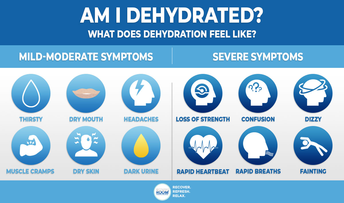 Recovery Room Dehydration Symptoms